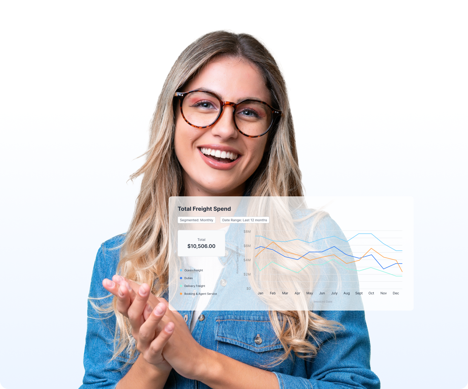 Shippabo user with a Total Freight Spend dashboard